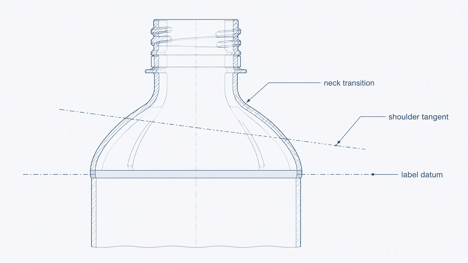 Cross-section diagram of a PET bottle shoulder with the shoulder tangent, label datum and neck transition labelled